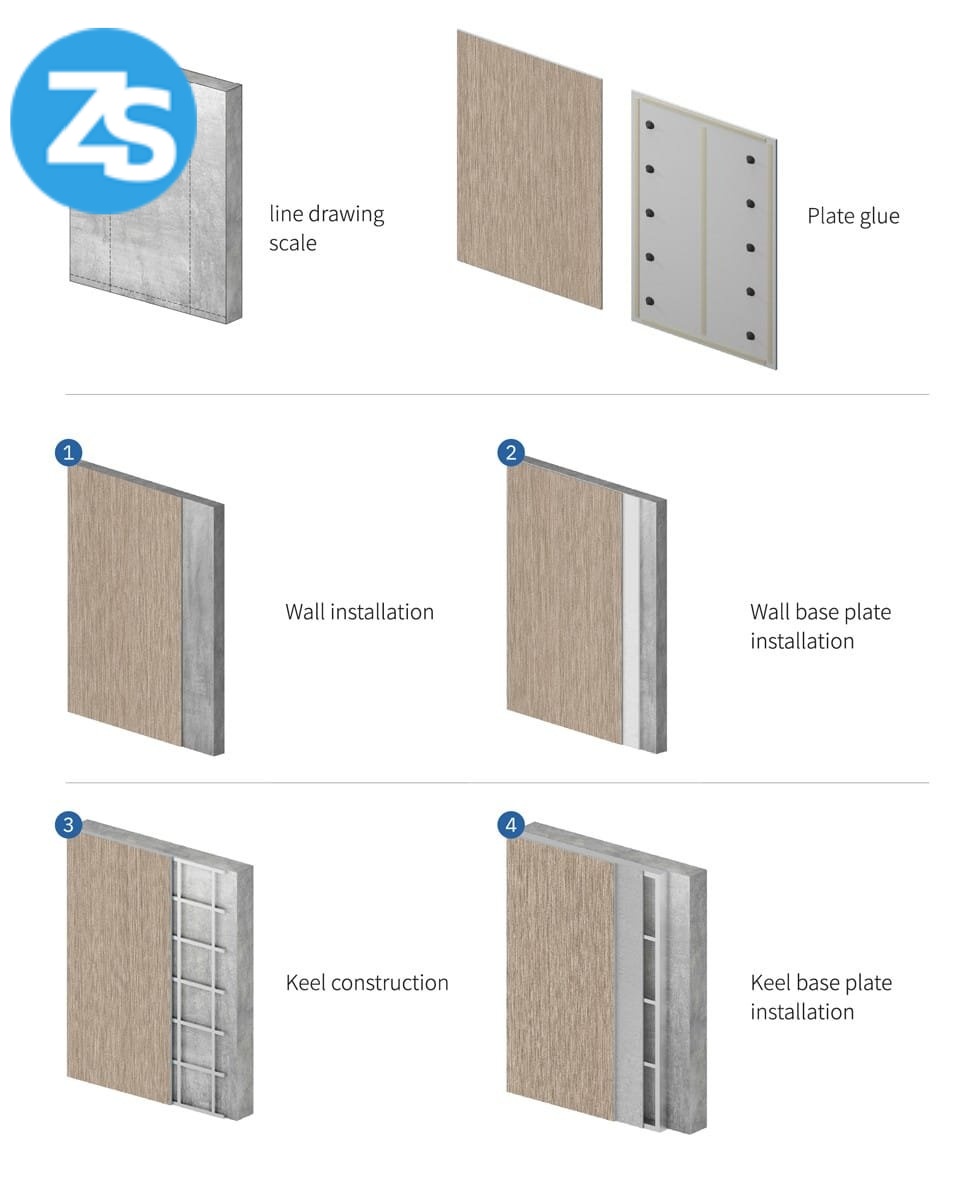 fire rated board for medical building interior
